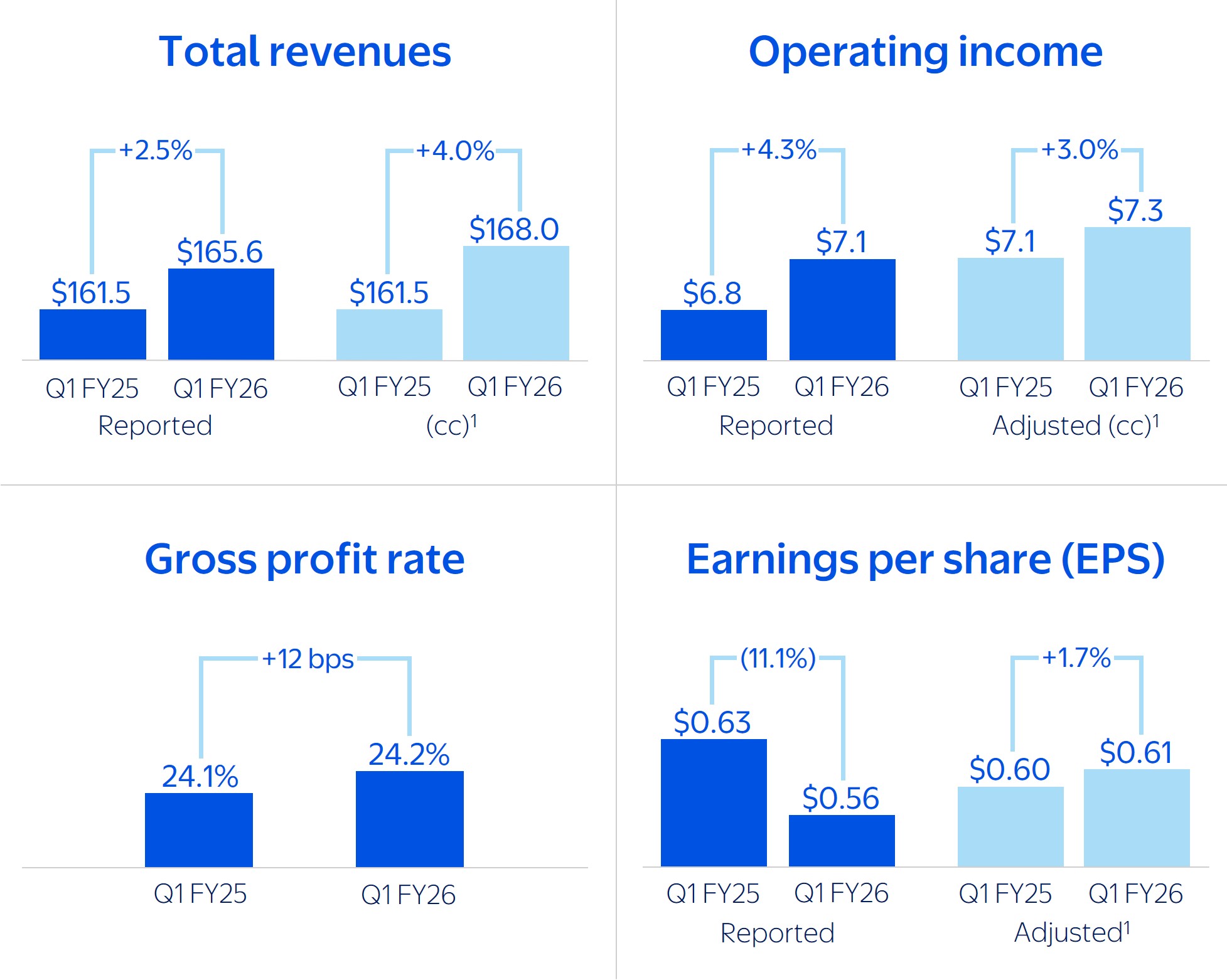 fy26q1_keyperformancemetri.jpg