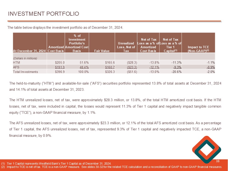 Slide 16