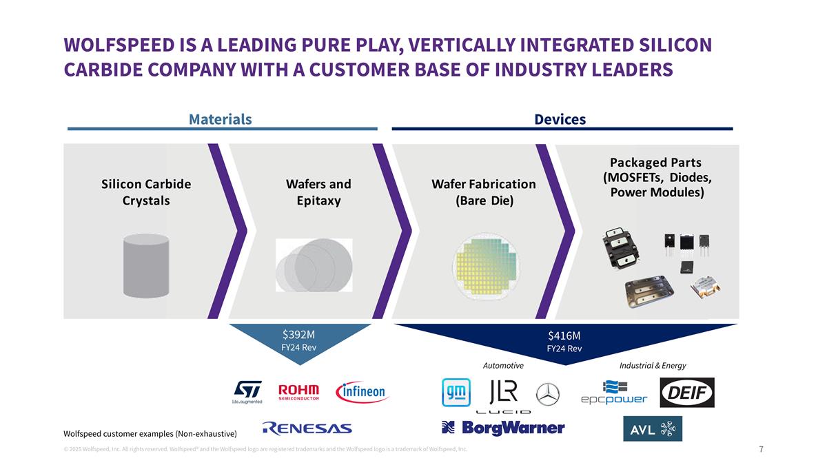 Slide 7