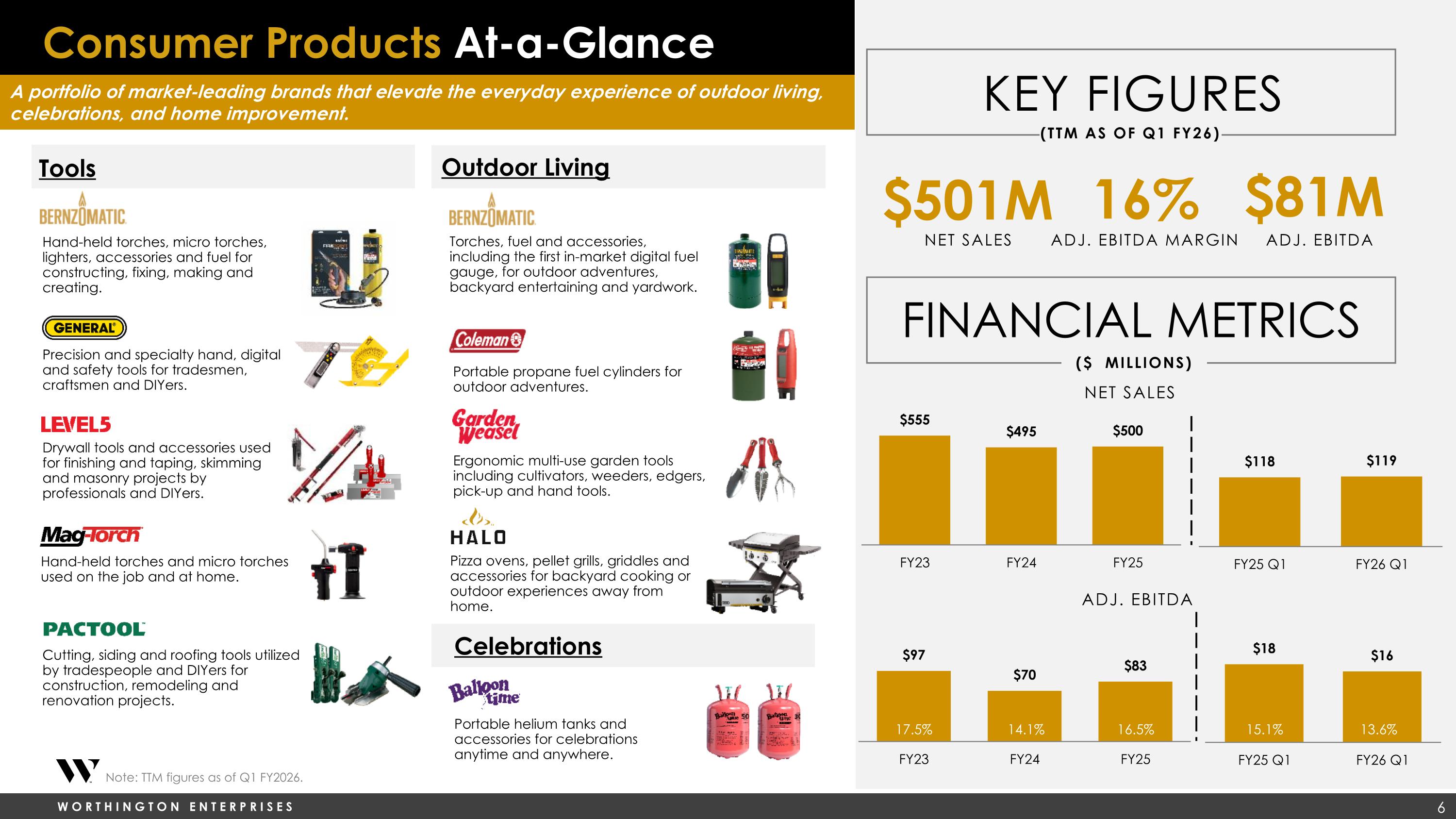 Slide 6