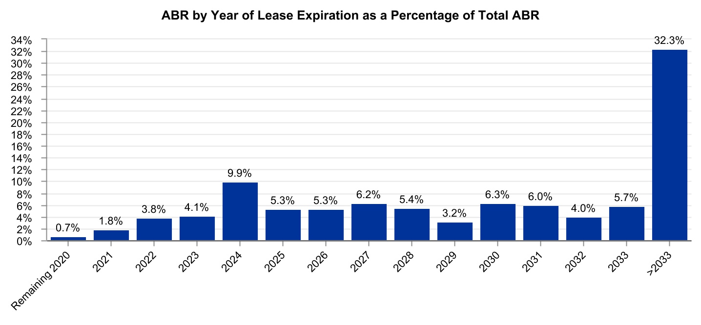 chart-4cd1943c193847b4bf21a.jpg