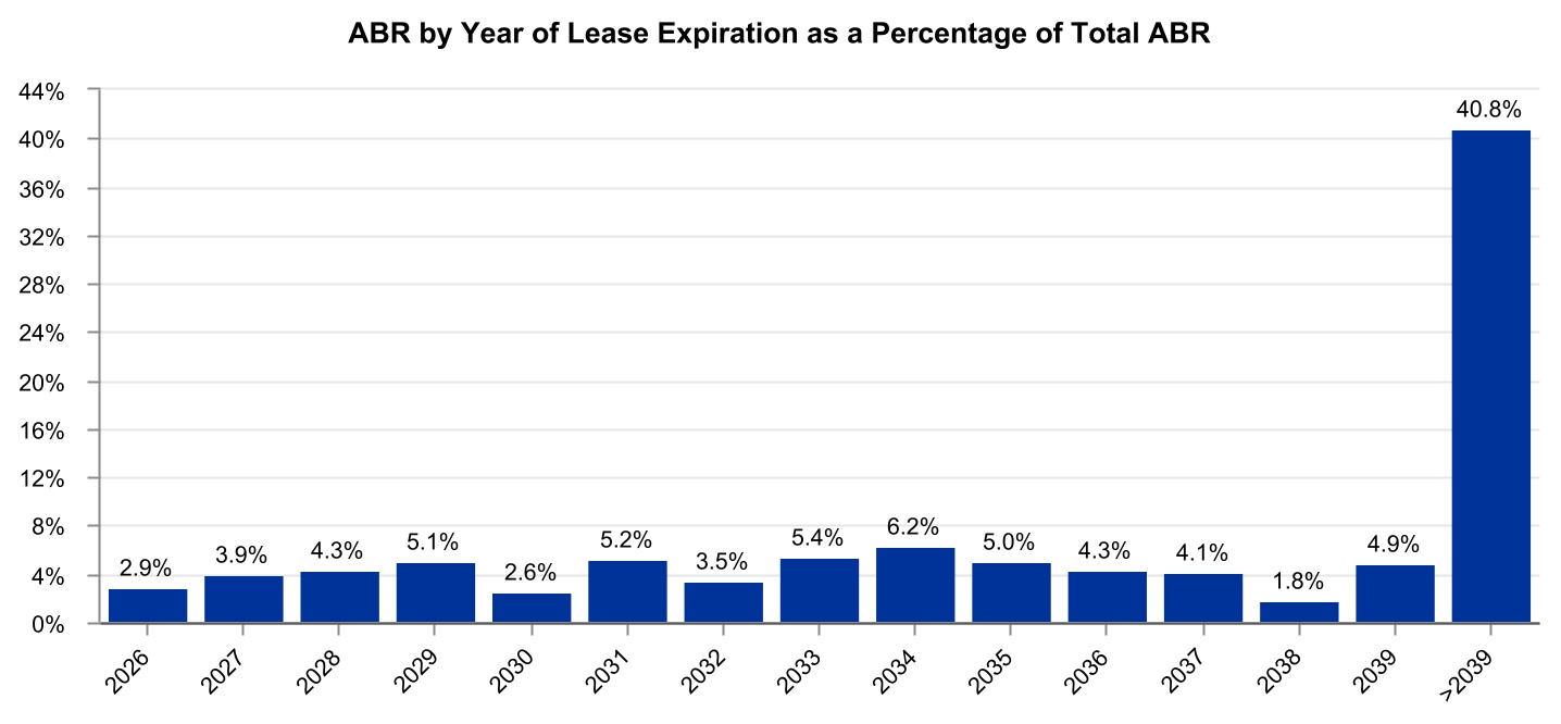 chart-9714e07b695c447aa28a.jpg