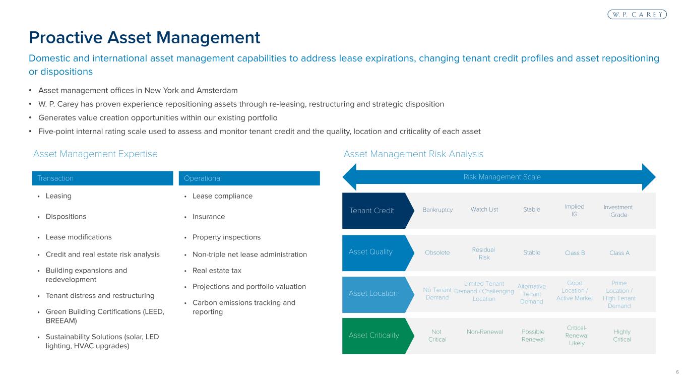 Slide 6 of 27