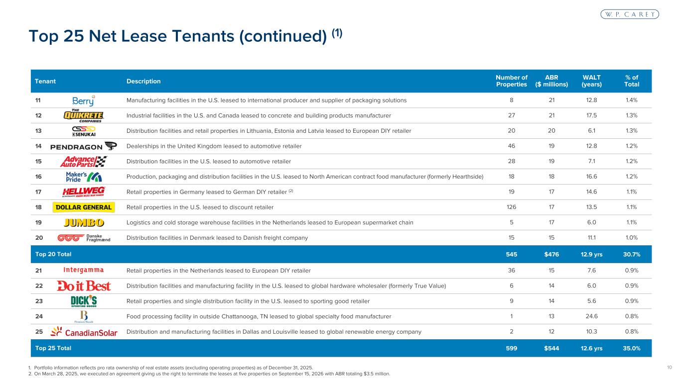 Slide 10 of 27