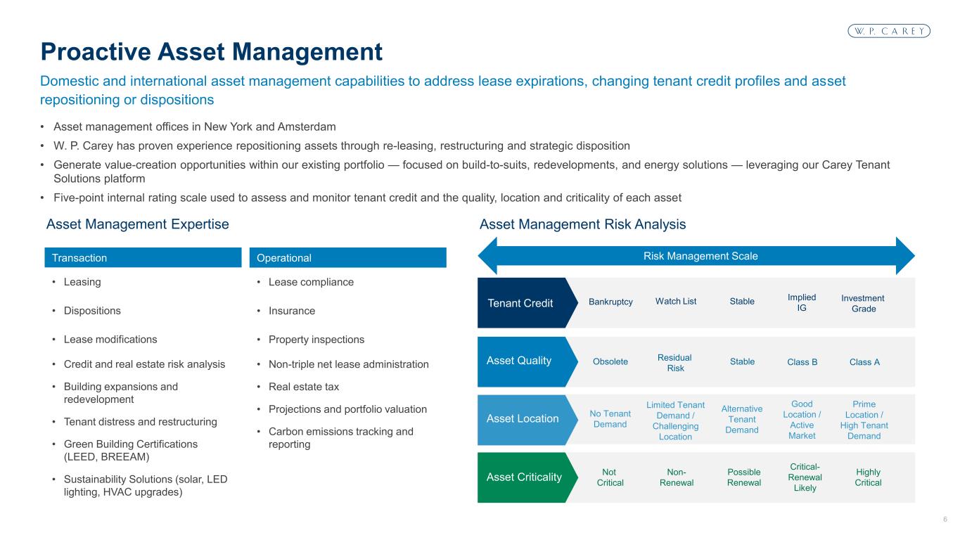 Slide 6 of 27