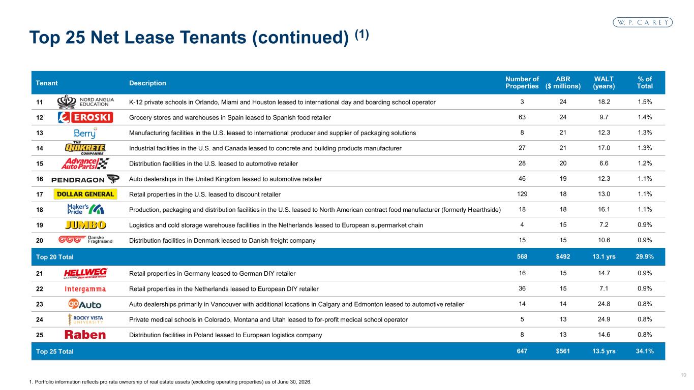 Slide 10 of 27