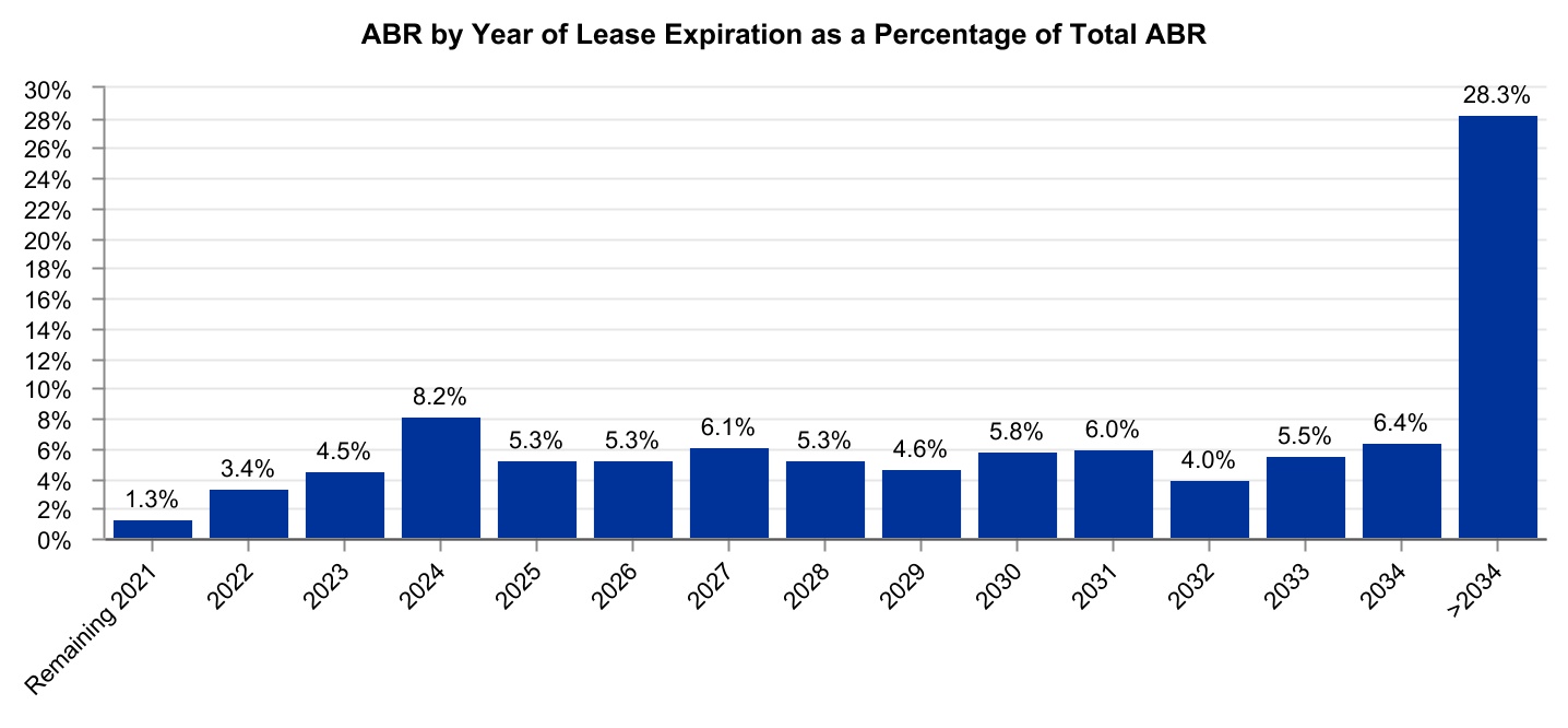 chart-f46d6455e061441bab51.jpg