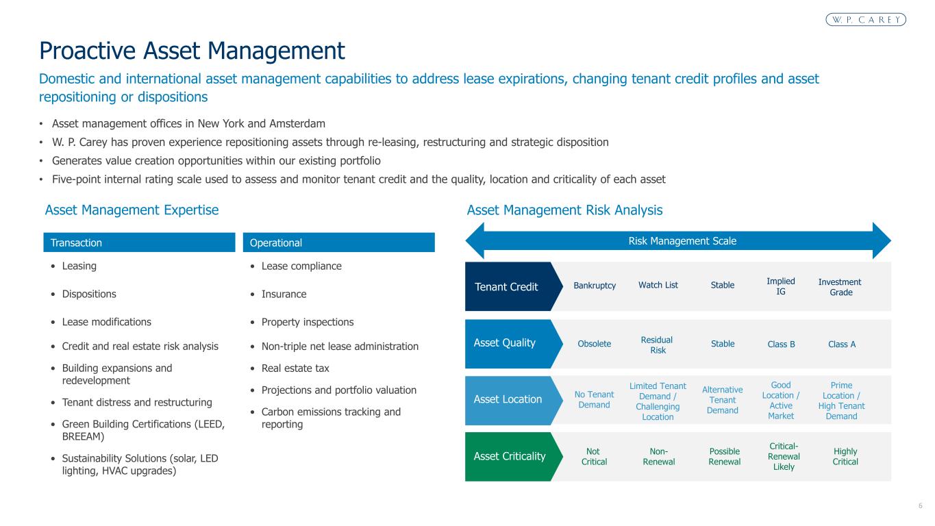 Slide 6 of 29