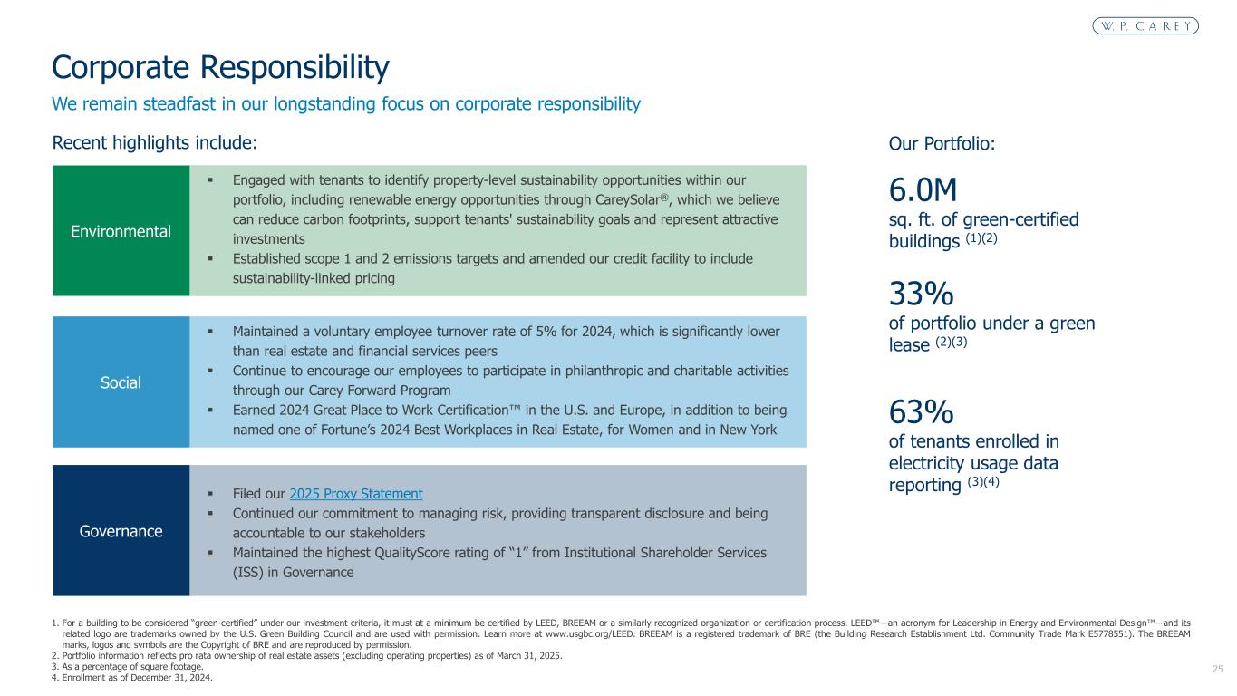 Slide 25 of 29