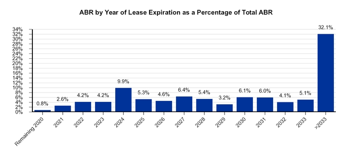 chart-84137d5437b25694983.jpg