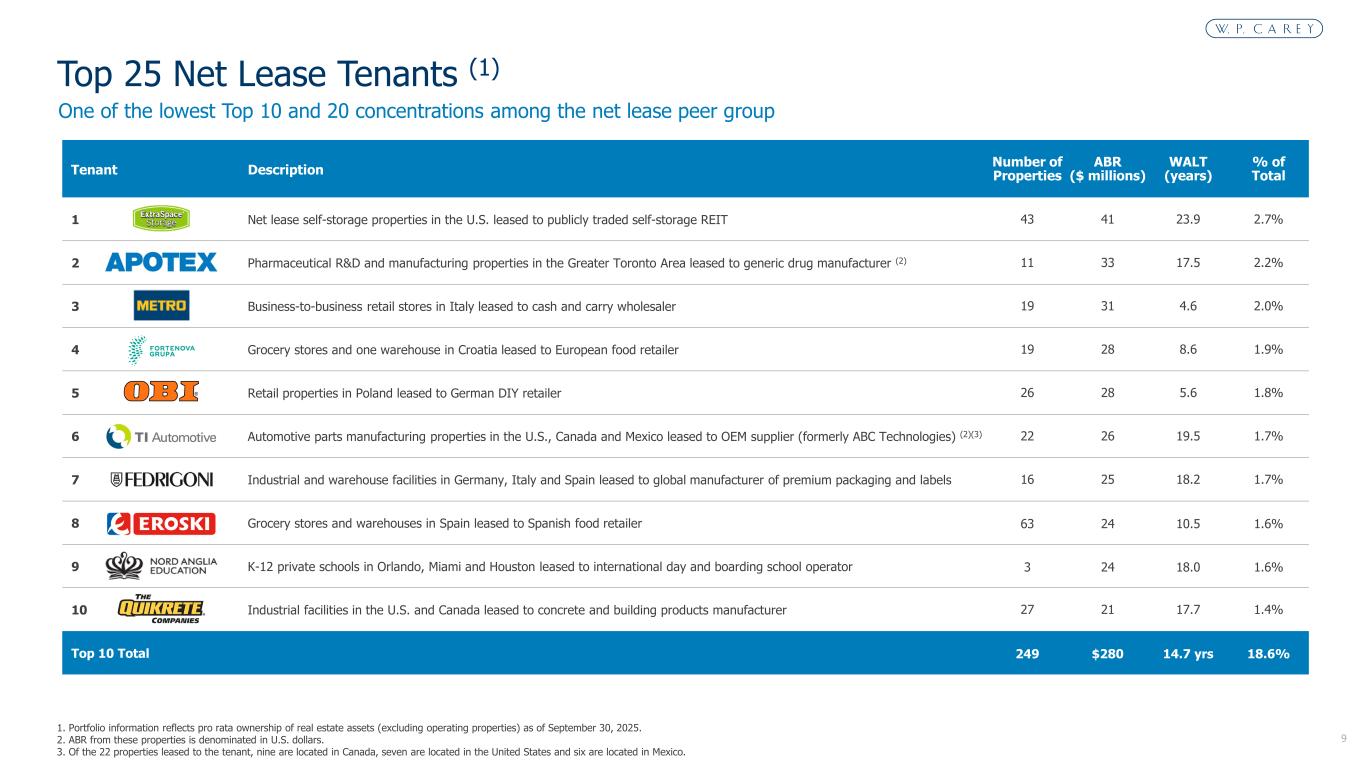 Slide 9 of 27