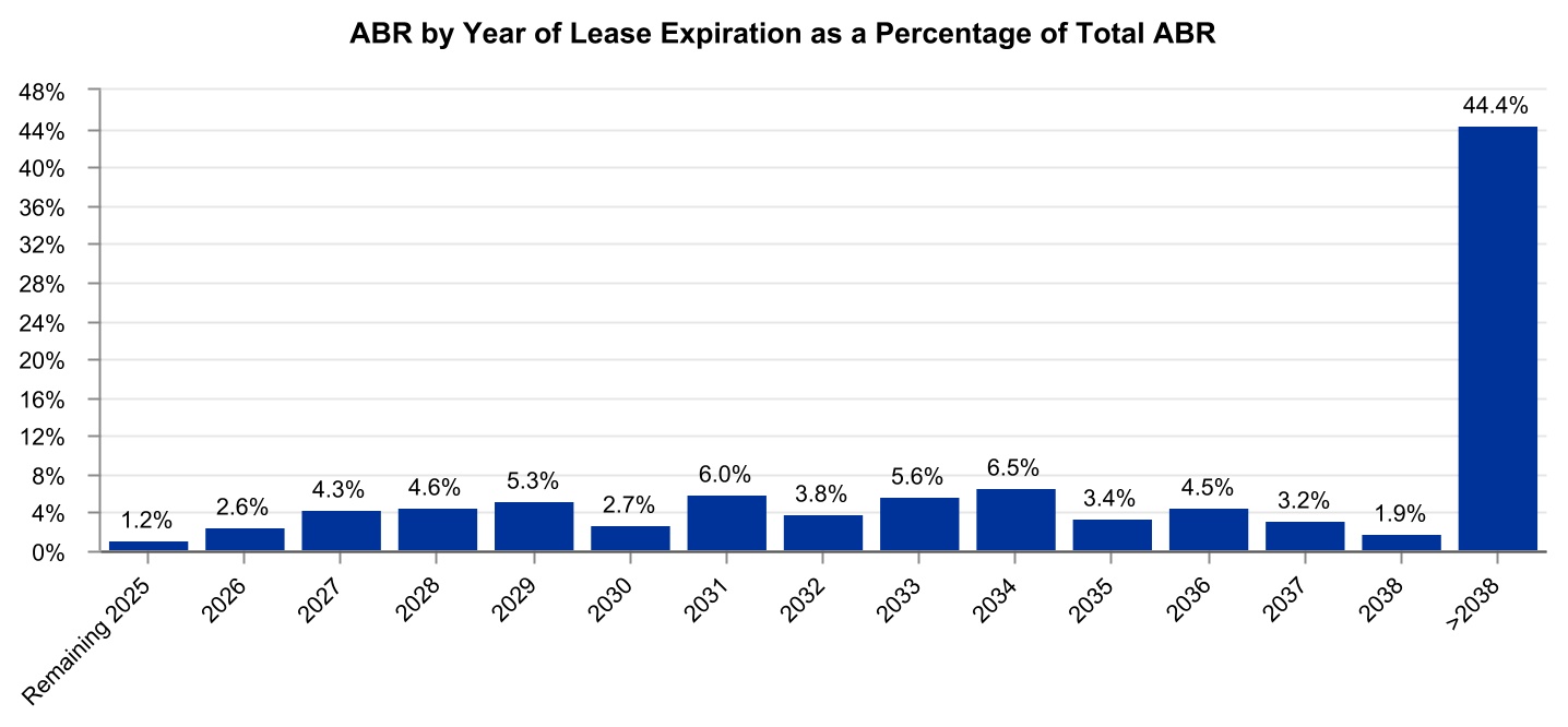 chart-3cc42b7ae8004b0fa18.jpg