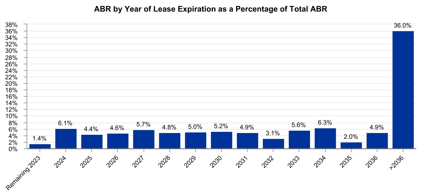 chart-a06e03b251d74576a41a.jpg