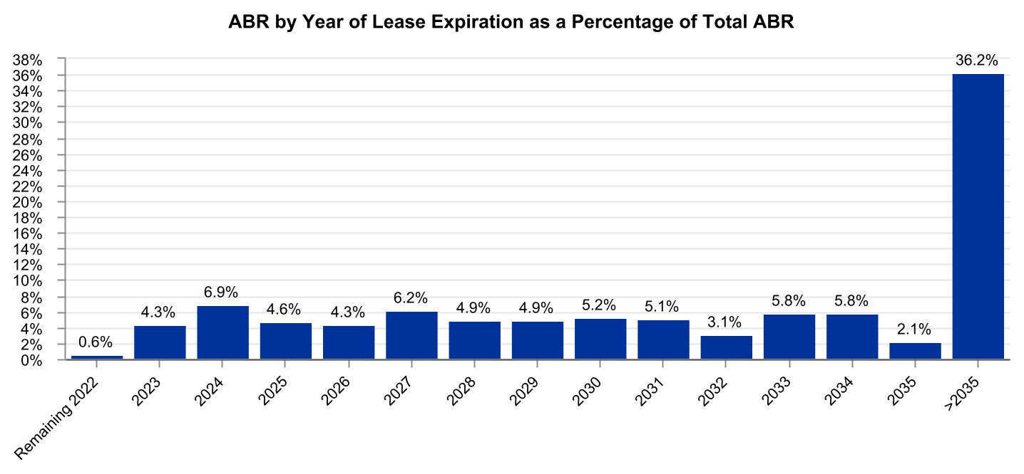 chart-f0f3b65234154bd99f3a.jpg