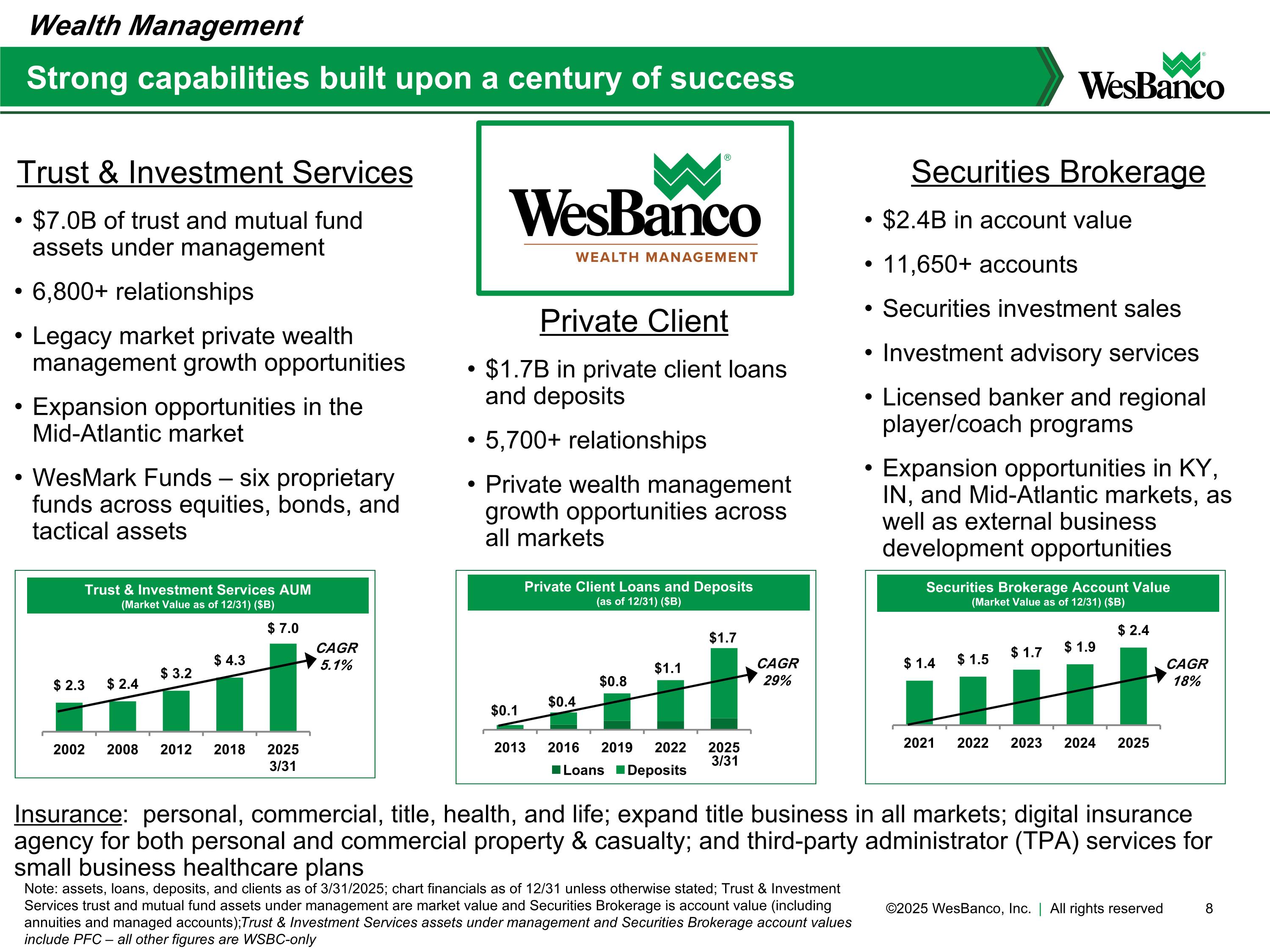 Slide 8