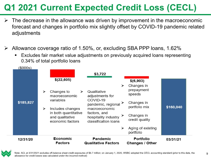Slide 9