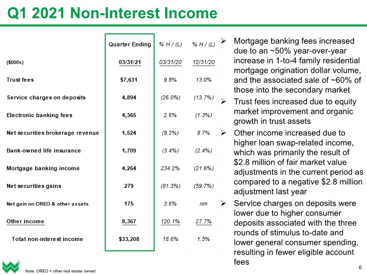 Slide 6