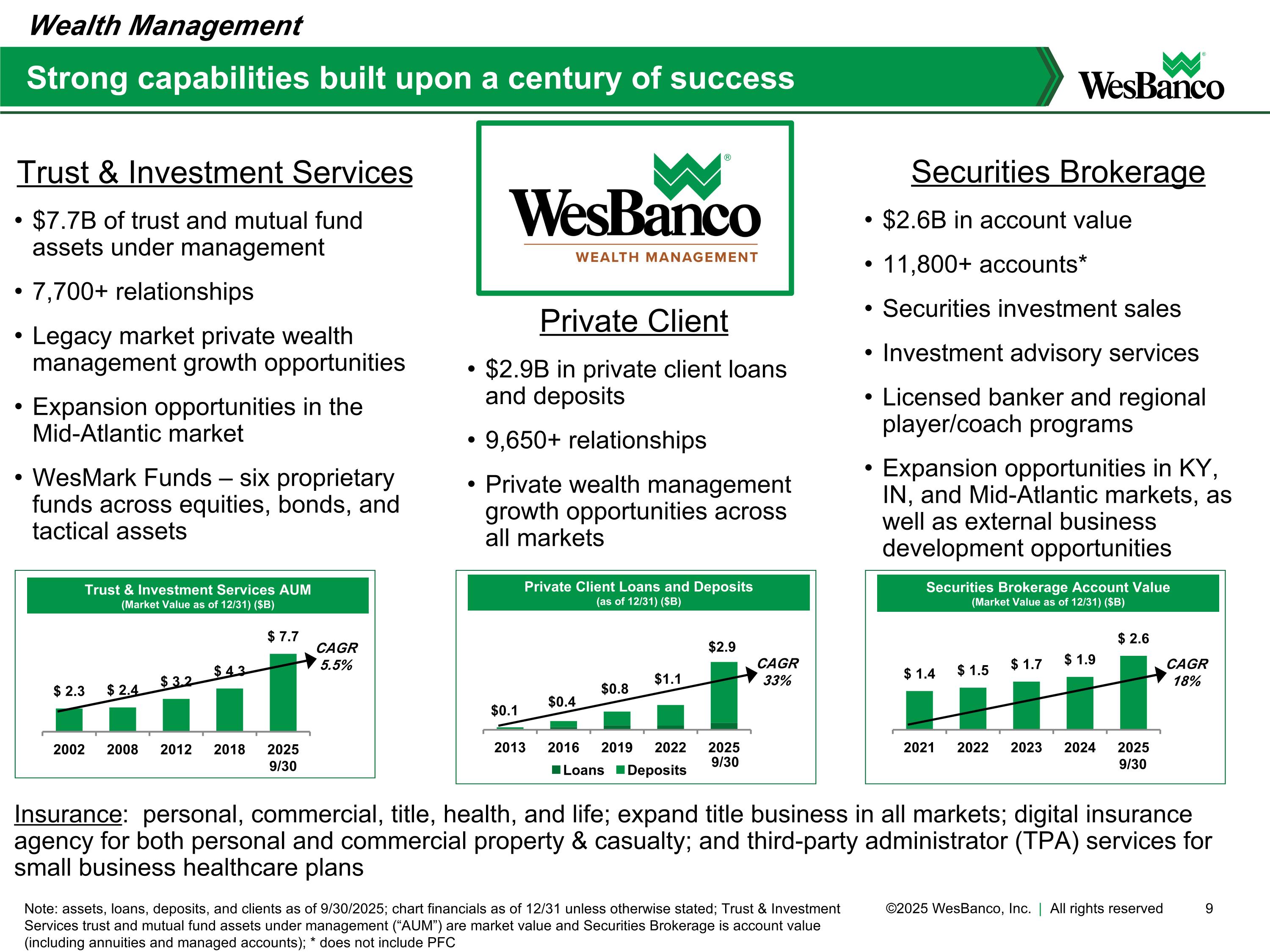Slide 9