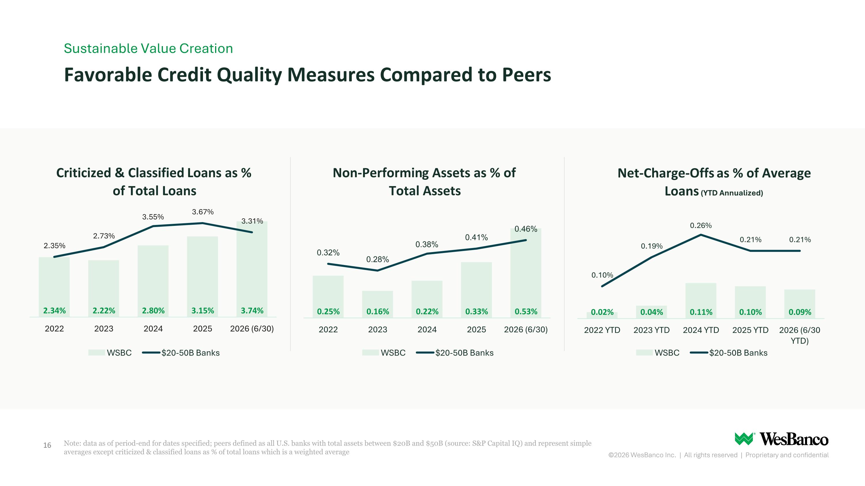 Slide 16