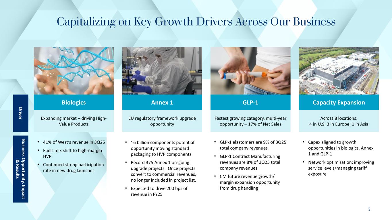 Slide 5 of 22