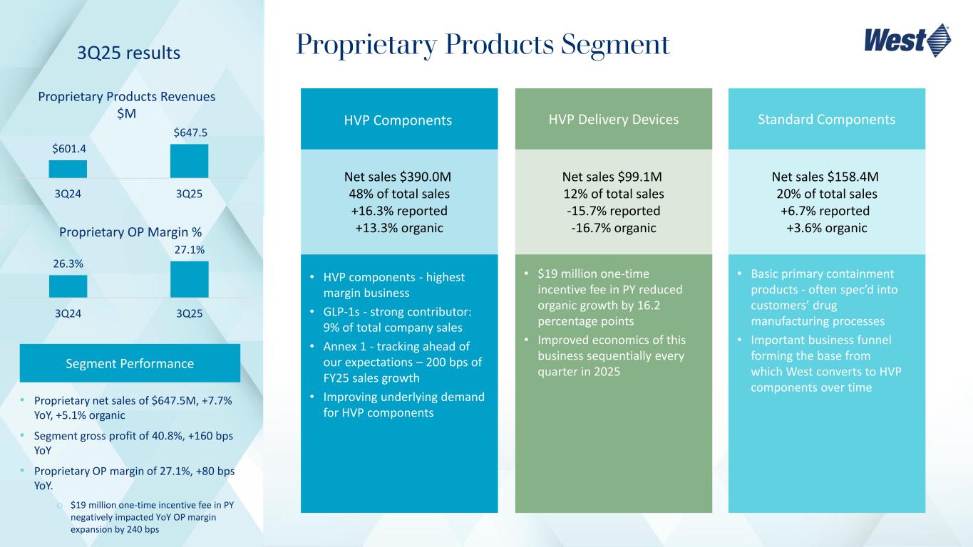 Slide 6 of 22