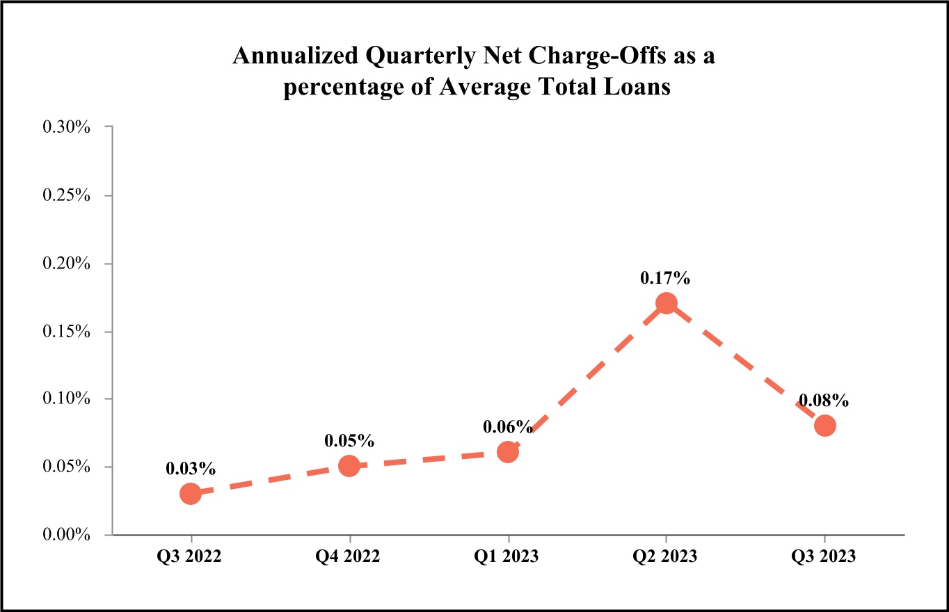 chart-a934c4af08e84934bdba.jpg