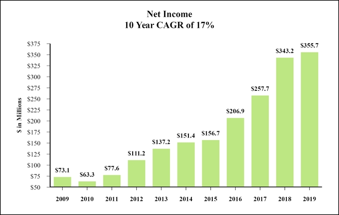 chart-a2610c2e05e75471b11.jpg