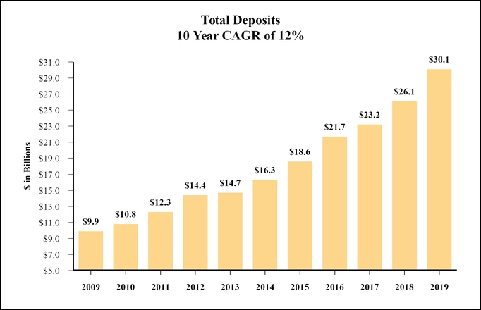 chart-f01b8bd1a8f05424b04.jpg