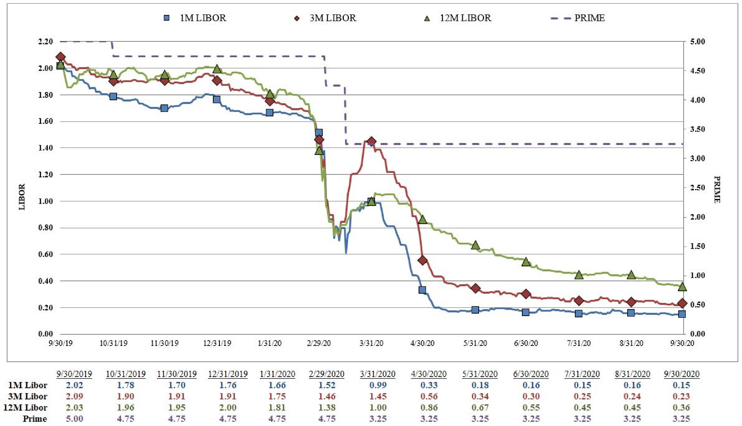 liborq32020earningsrelease.jpg