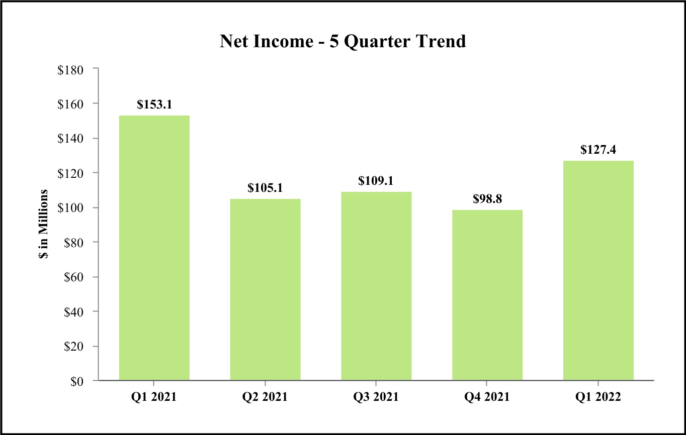chart-2813182a76404d2da82a.jpg