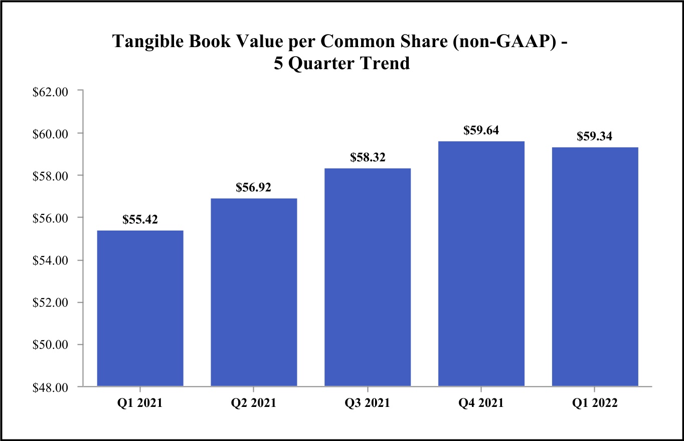 chart-7e95e48da00f496fb63a.jpg