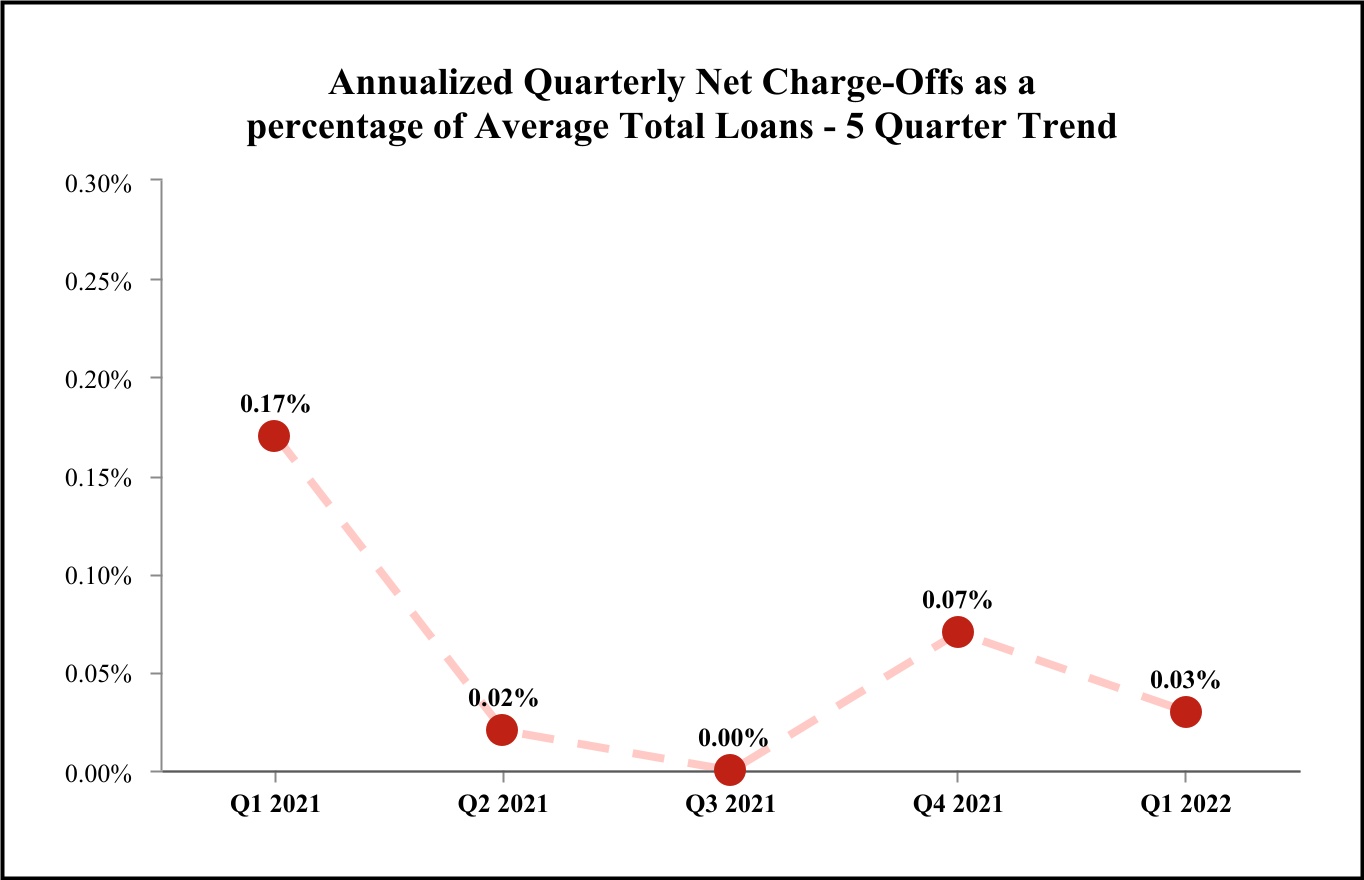 chart-90608890c2a44020908a.jpg