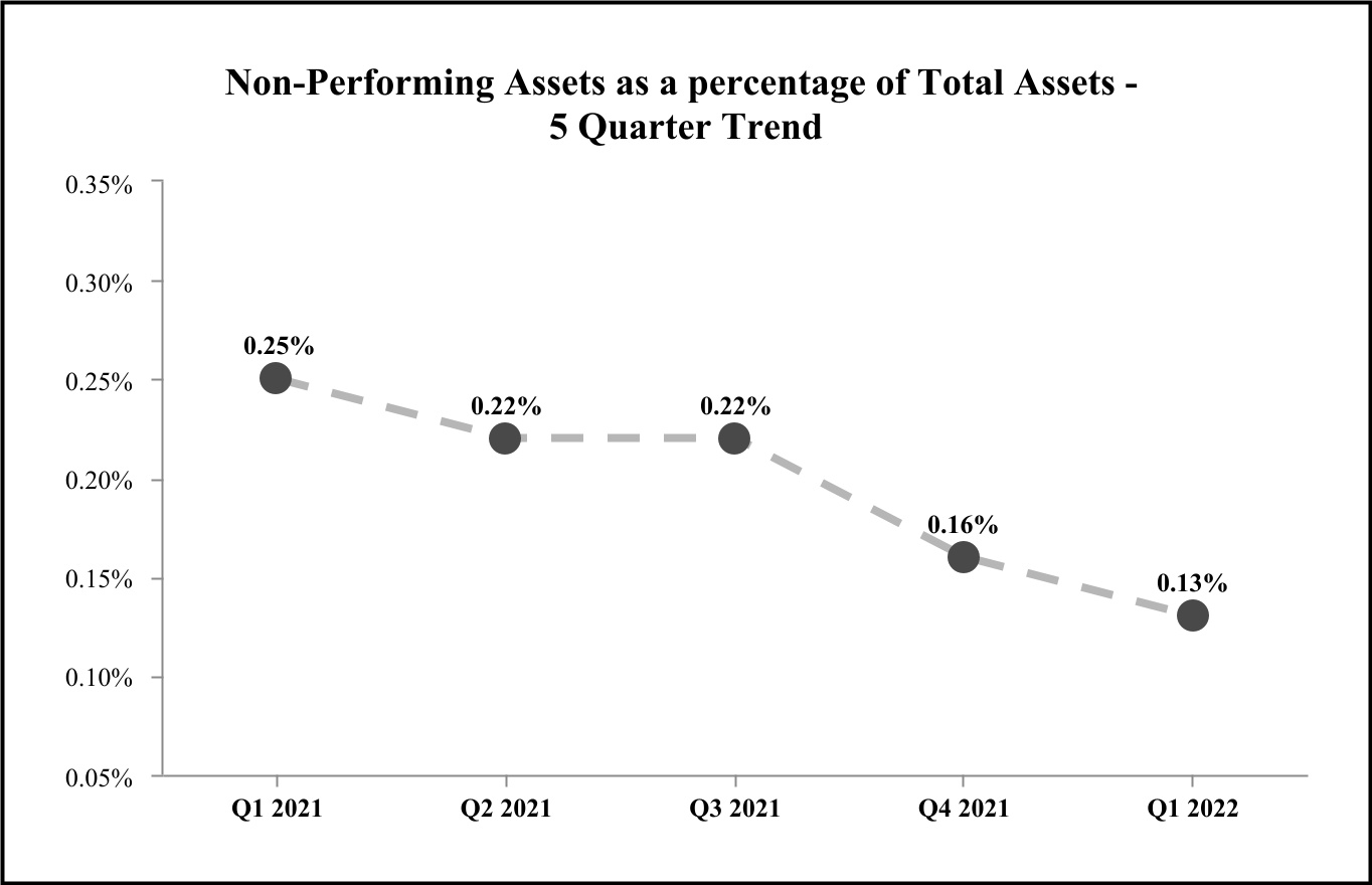 chart-a0b5d13973294c0cb83a.jpg