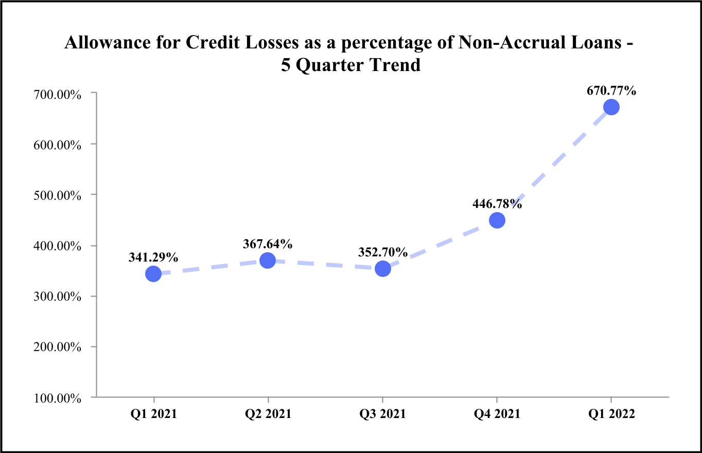 chart-ae76628c23d14f0fadba.jpg