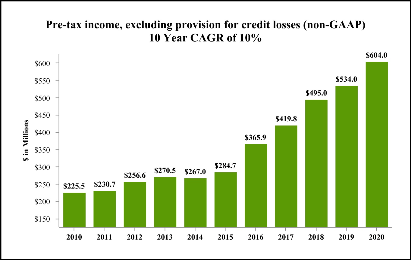 chart-85d6d4bd59354fbf8271.jpg