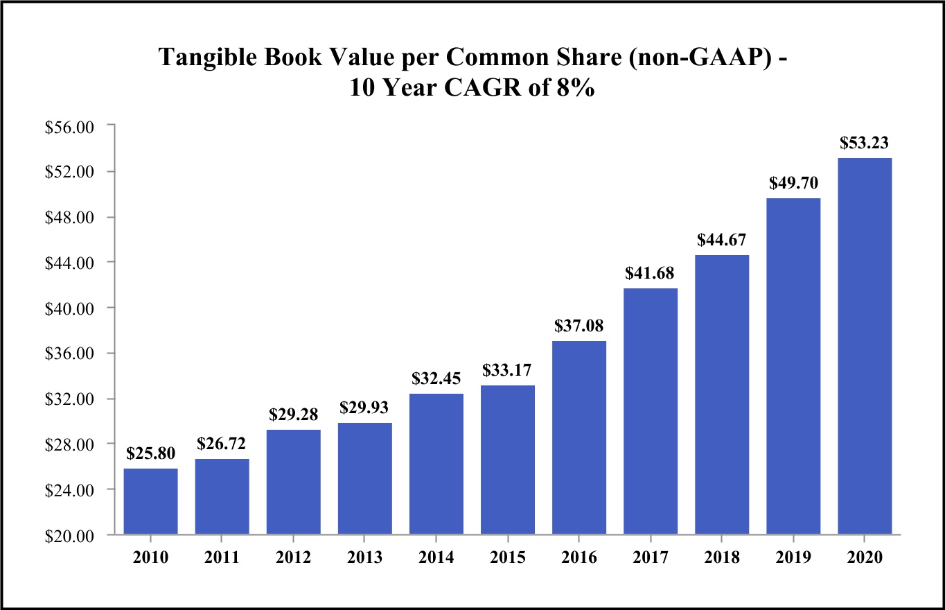 chart-8728a05a608047f9a581.jpg