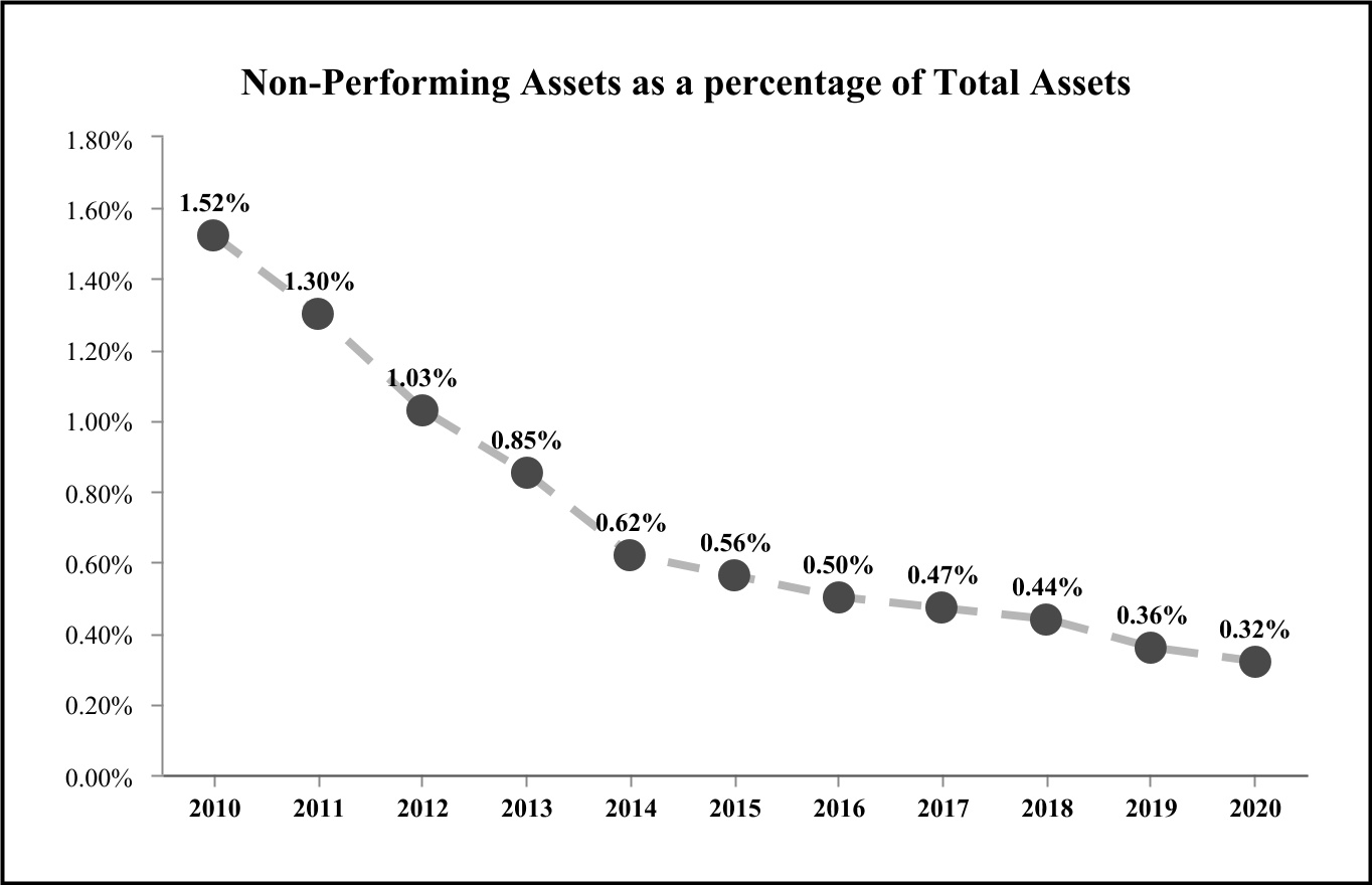 chart-b26526be58f74a48b771.jpg