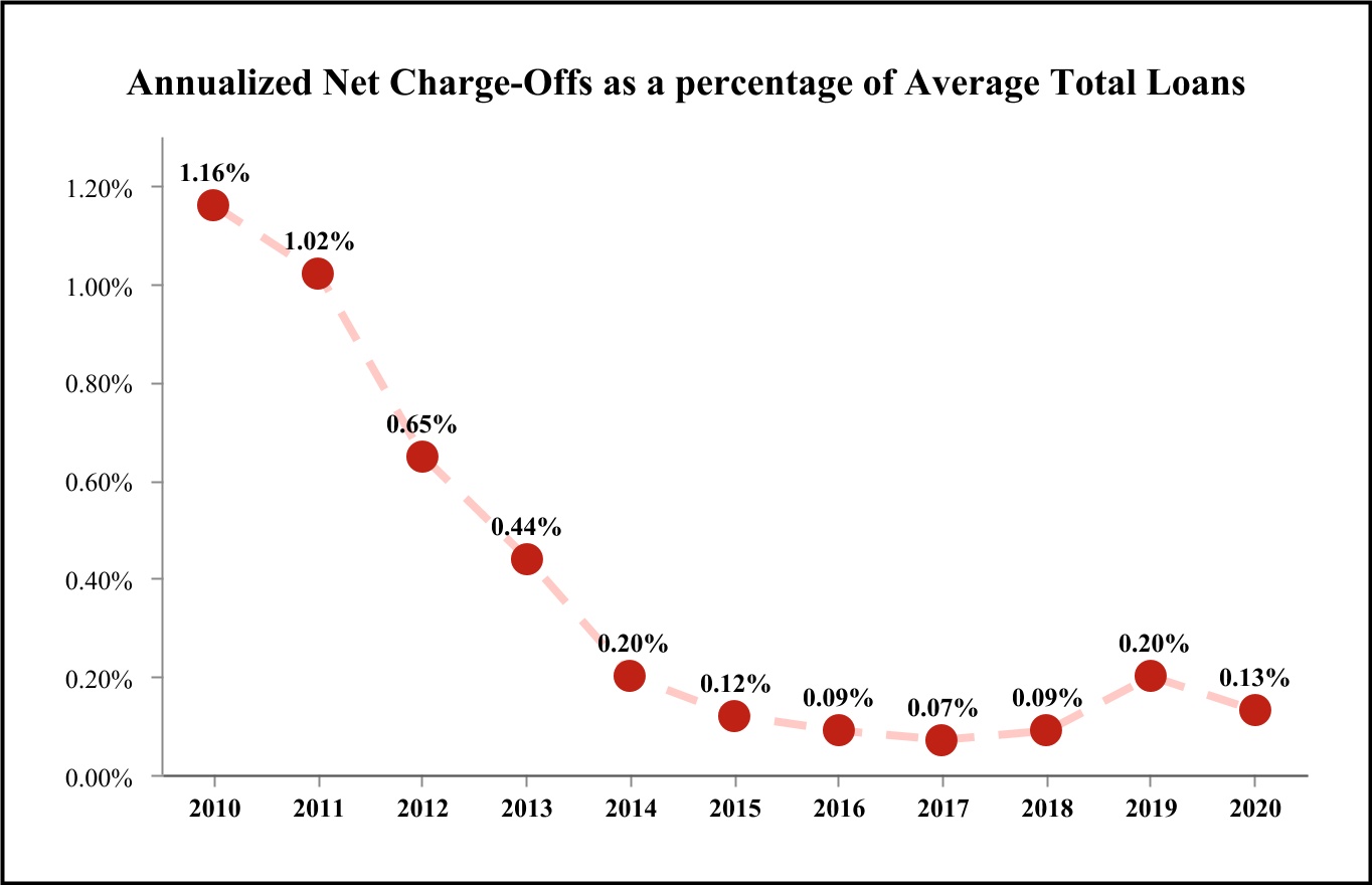 chart-d50f874c9e344d8aa621.jpg