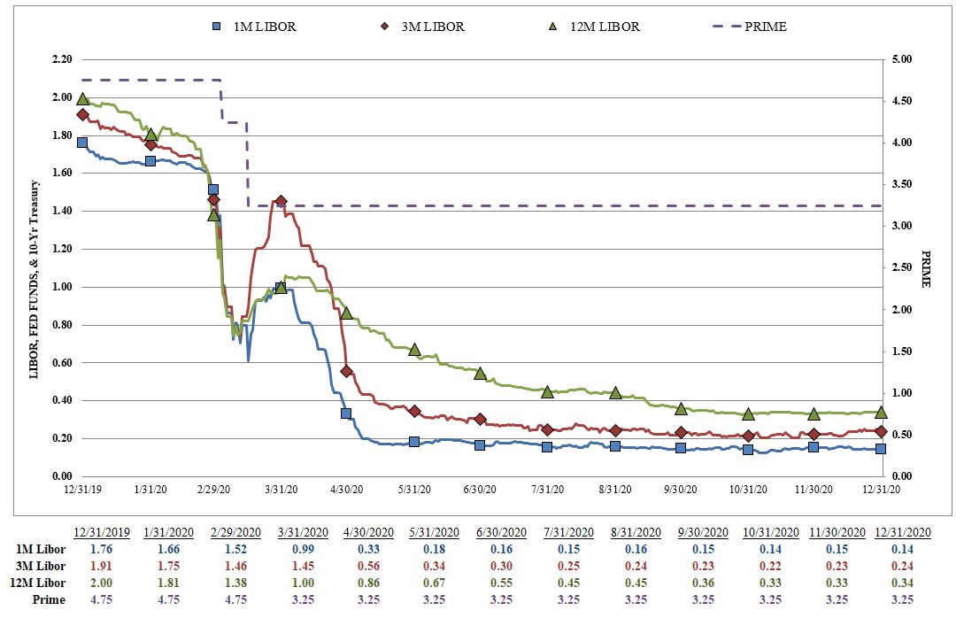 liborq42020earningsrelease.jpg