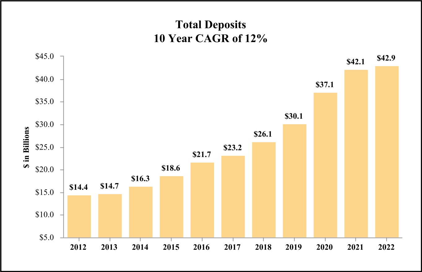 chart-19d2f16a788a4d7da17a.jpg
