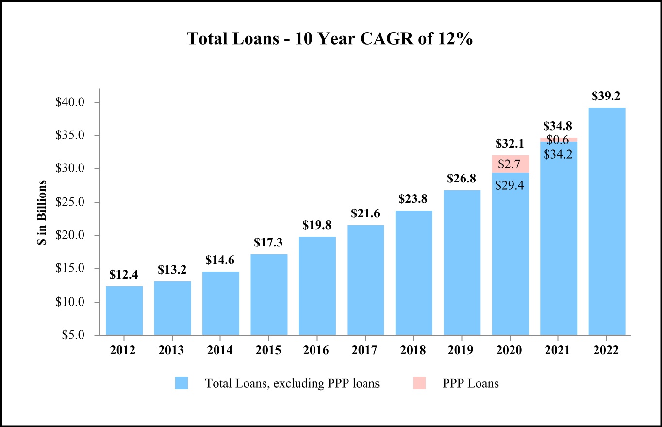 chart-61fadf2562b848cf9d6a.jpg