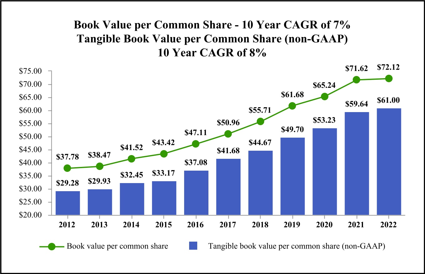chart-76393d5b617d43c6a8da.jpg