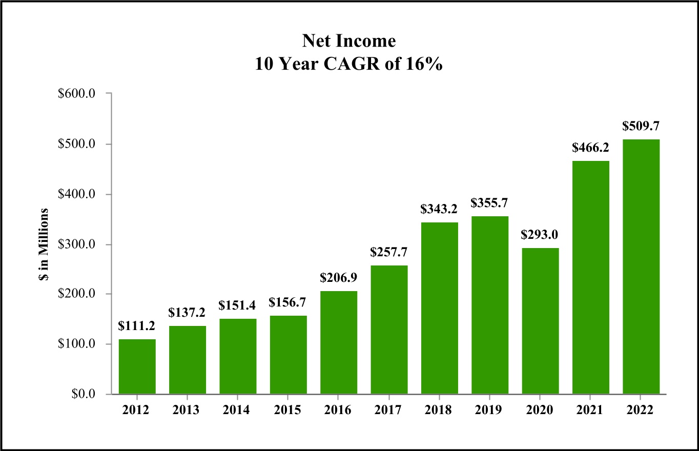 chart-763e44b5a2c64799aa6a.jpg