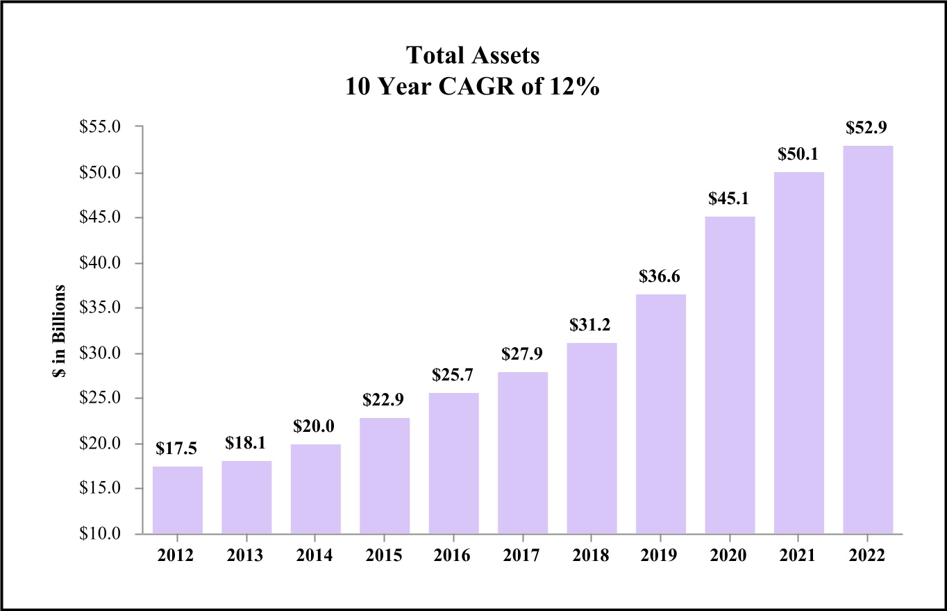 chart-b0f4c9d3f4904a54a43a.jpg