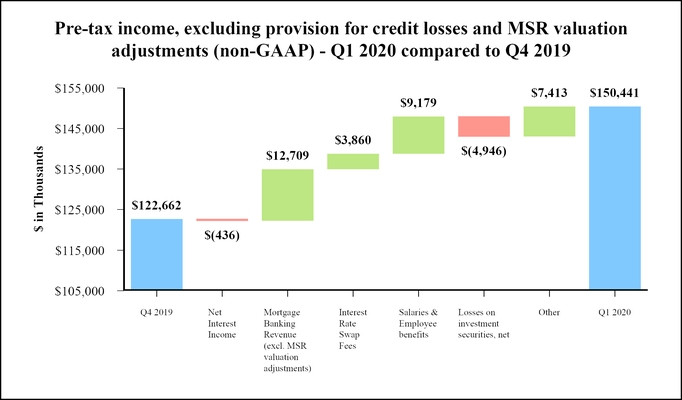 chart-4f91e4fa7ce72935f49.jpg