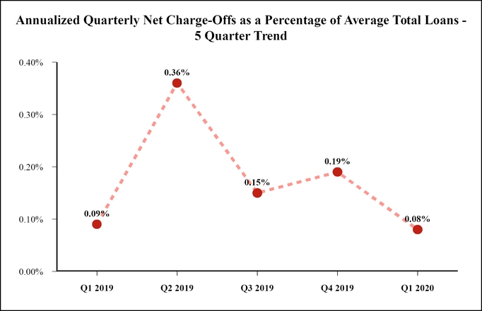 chart-617e10b6a68ae098284.jpg