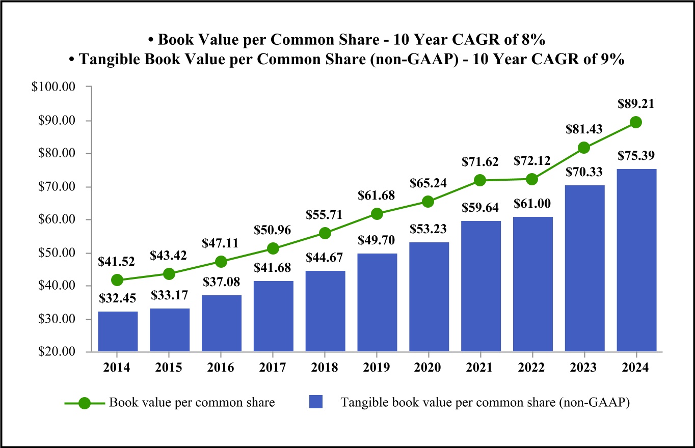 chart-3bd33762700b414bba3a.jpg