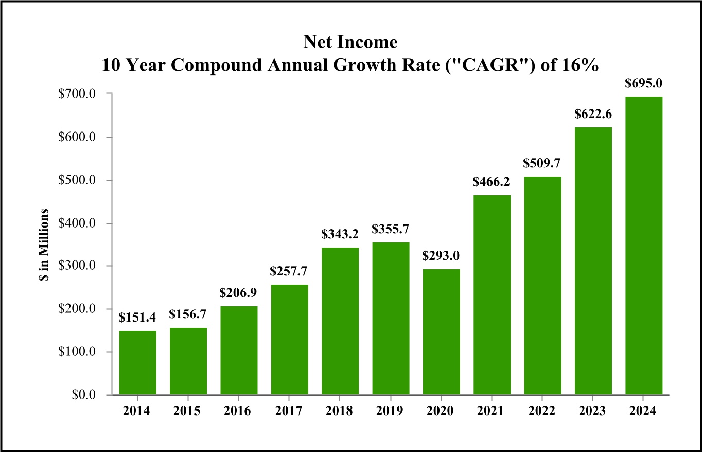 chart-cb31db7170de4f9a9c0a.jpg