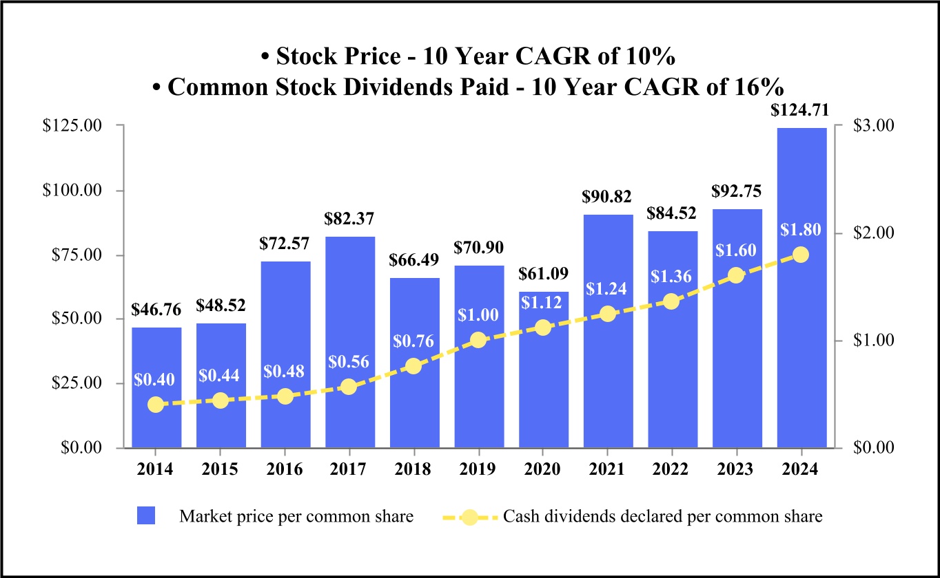 chart-f657afdc3f214934a7fa.jpg