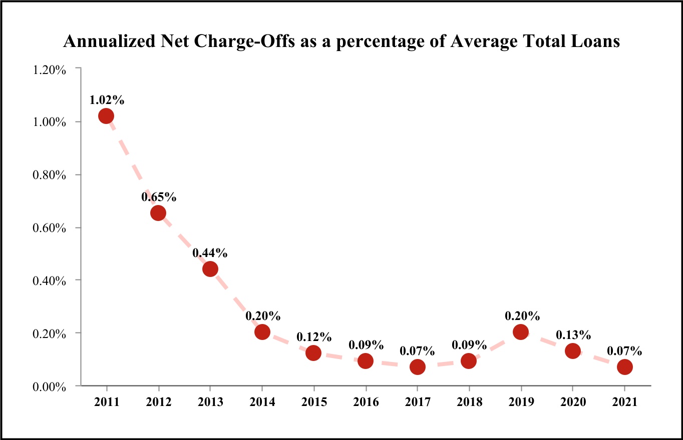chart-4dcace8458dd4a8fae7a.jpg
